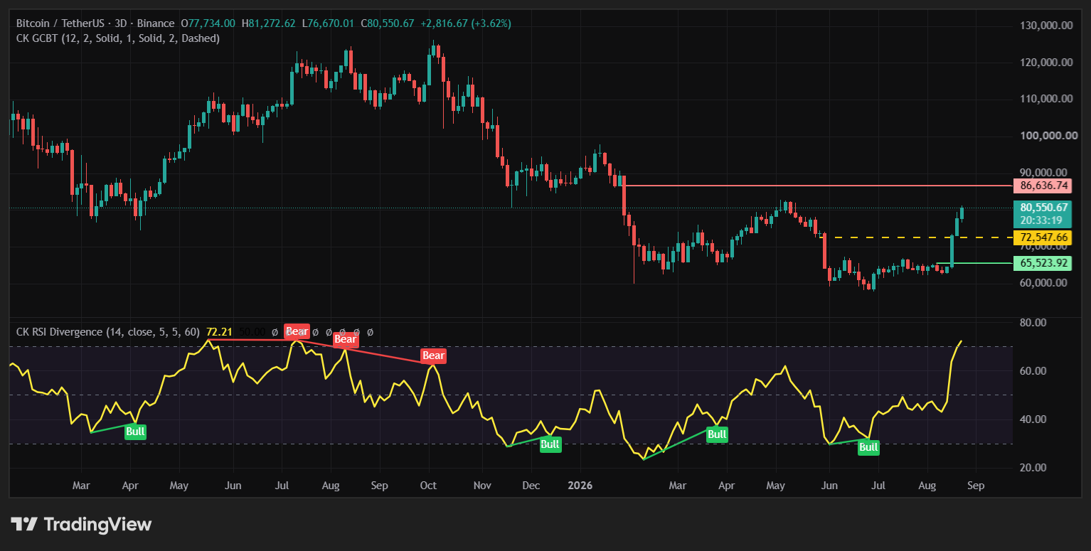 XRP 3D Forming 3 Wite Soldiers