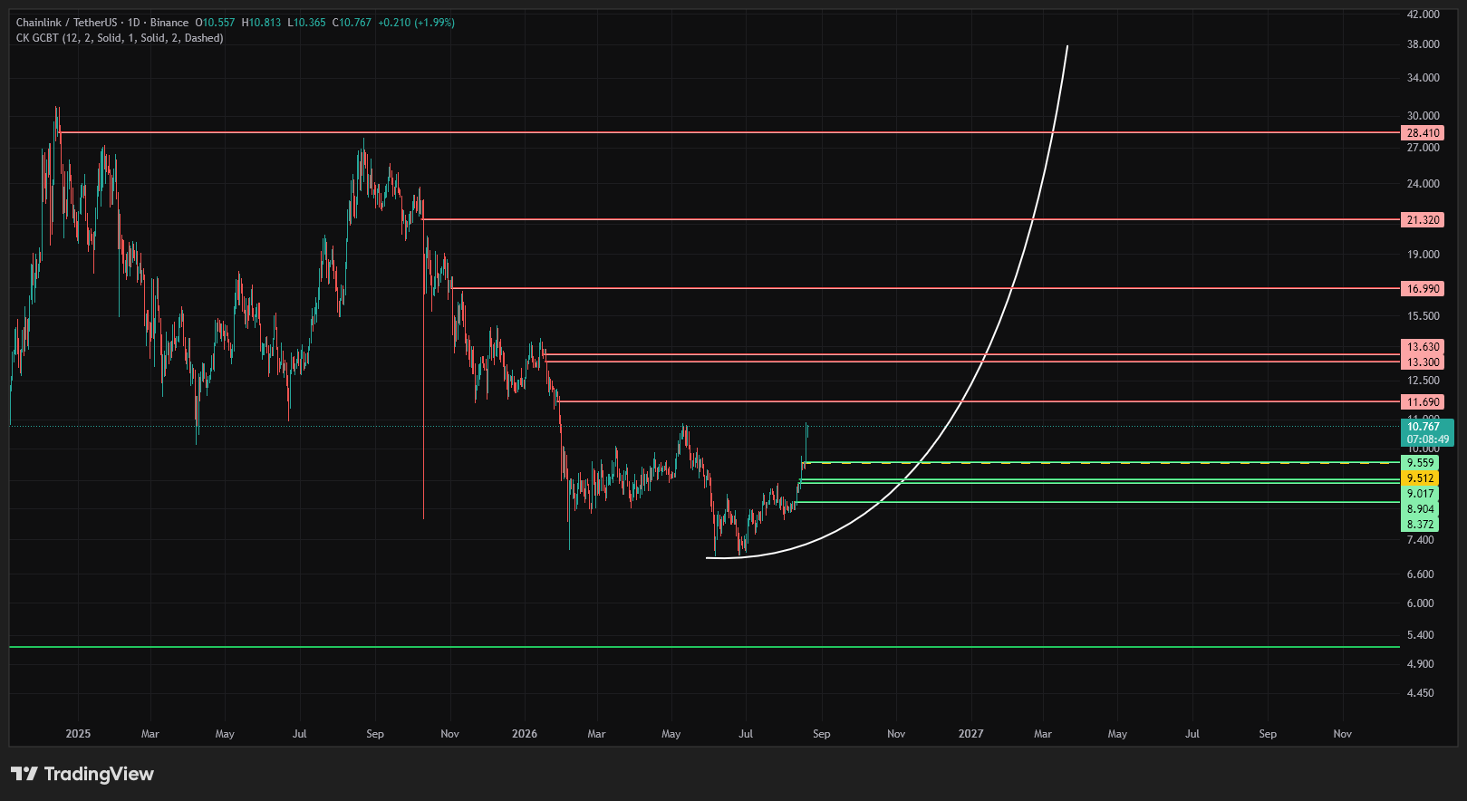 LINK Parabolic curve setup!