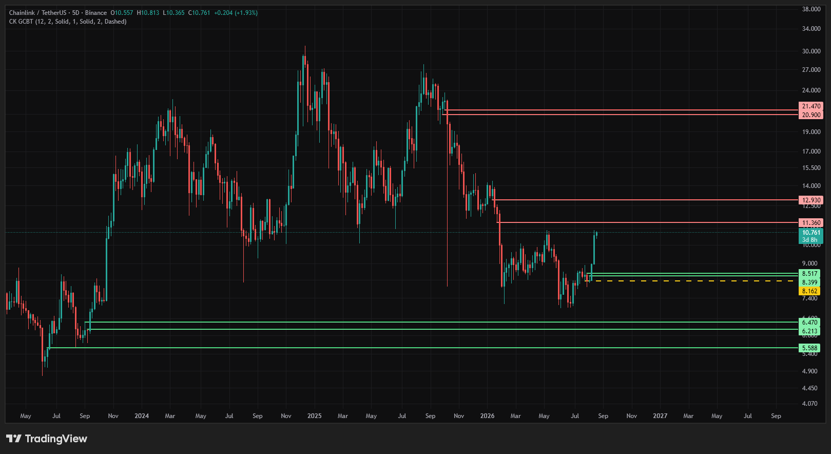 LINK alot of resistance to get through