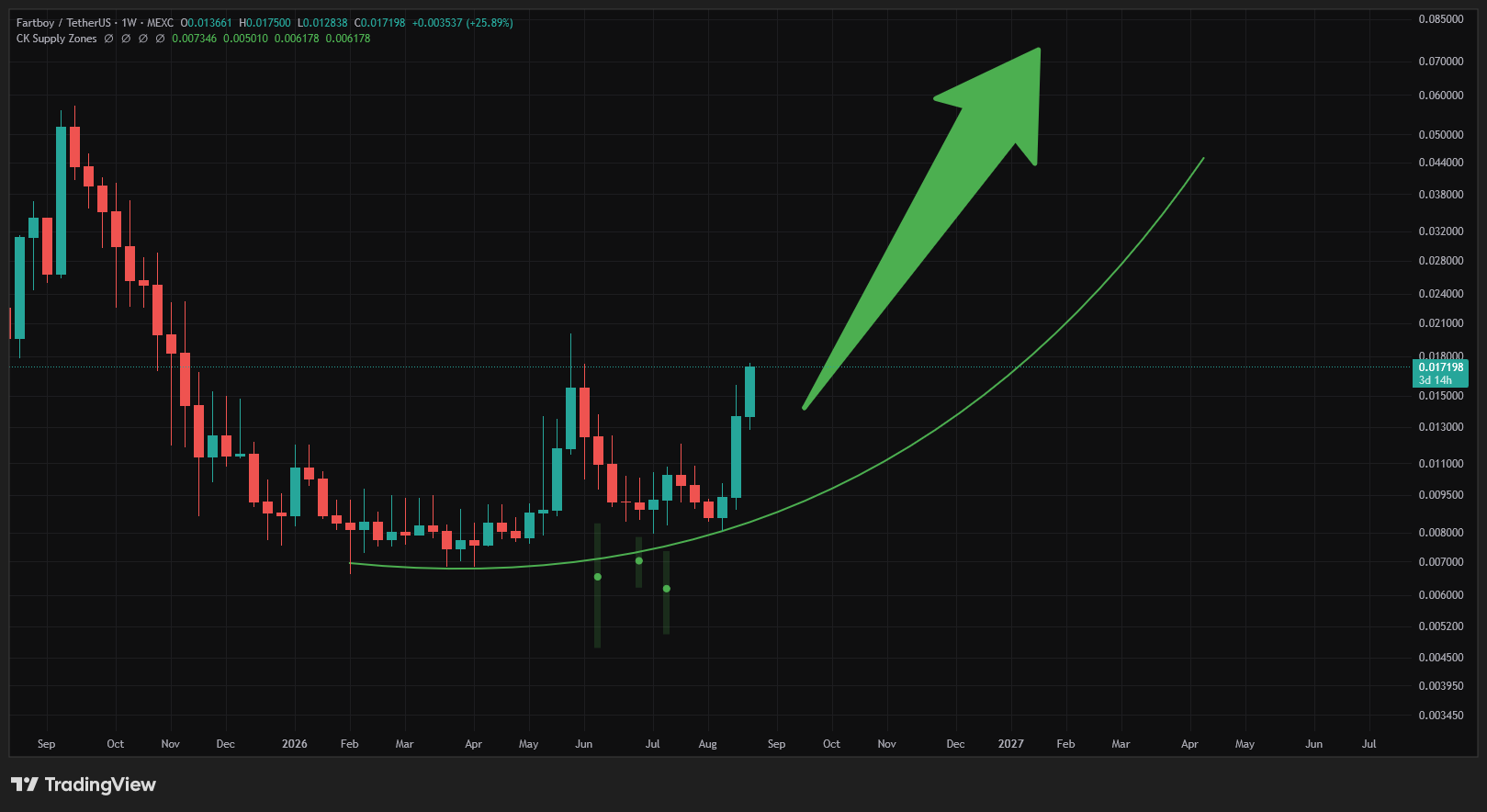 Fartboy parabolic setup after supply in loss printed