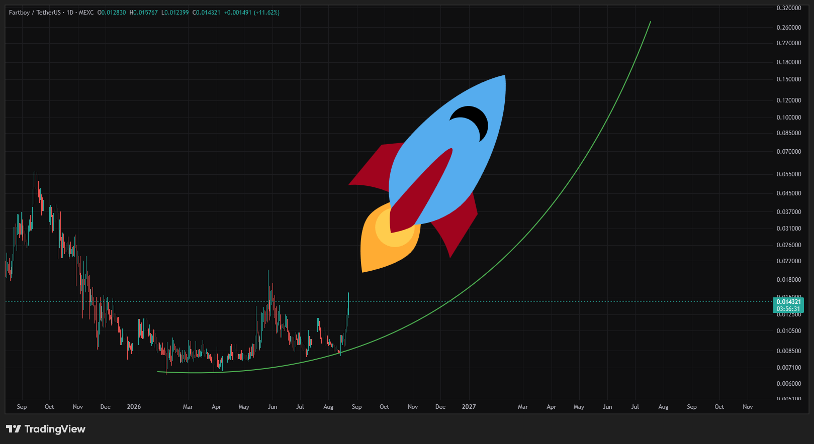 FARTBOY Rocket ship!