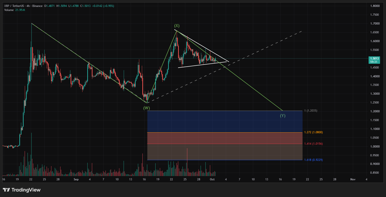 XRP micro down?