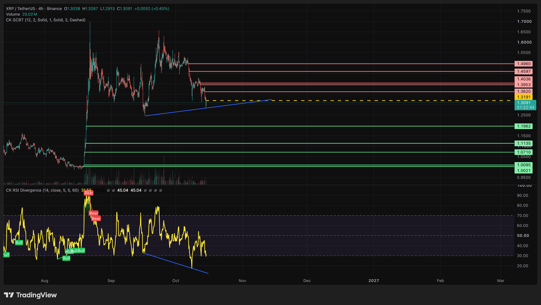 XRP