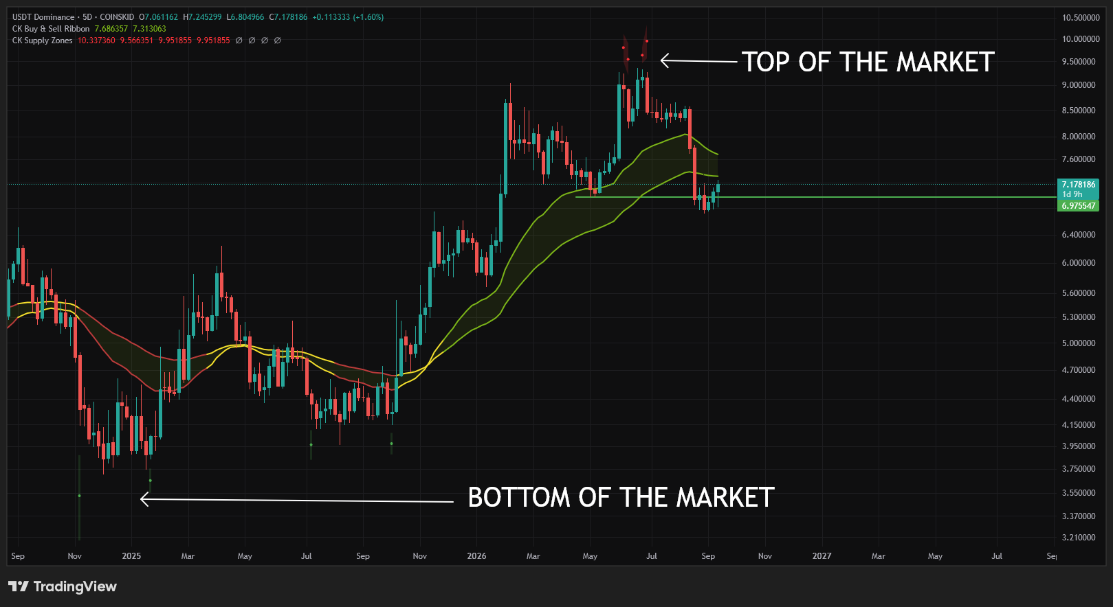 Keep an eye on TETHER