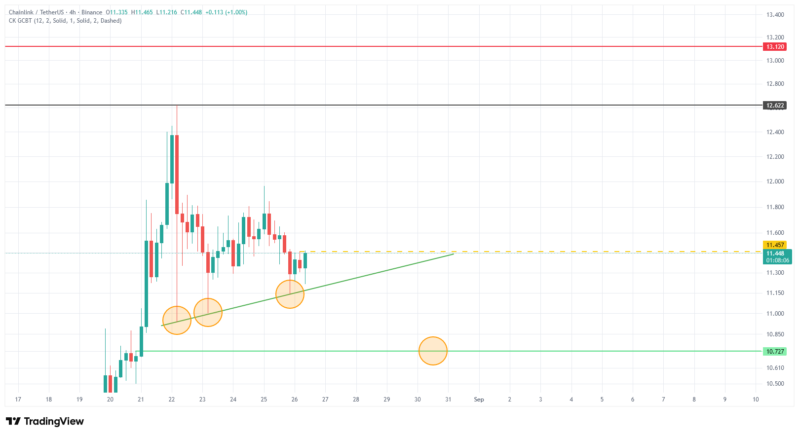 Chainlink horizontal support building